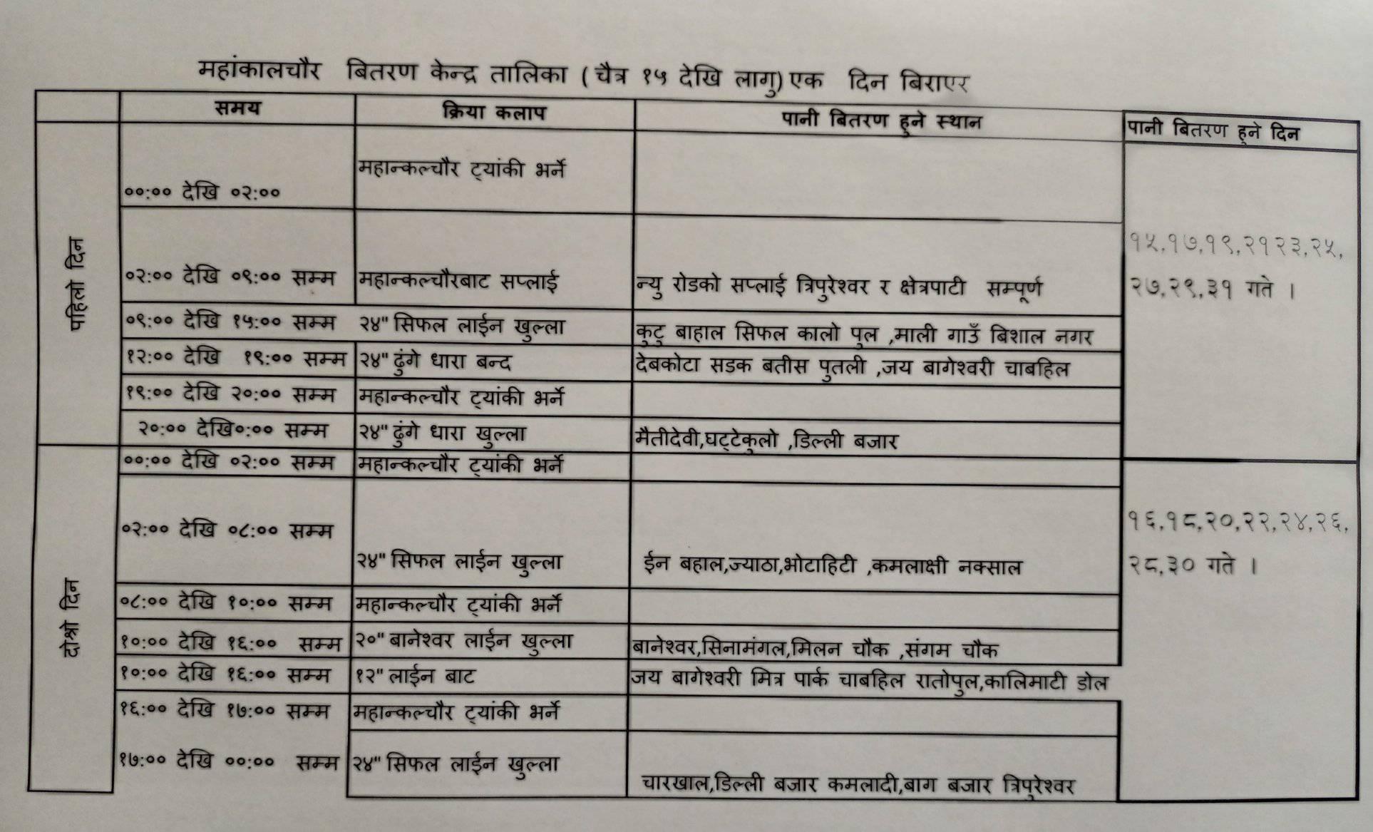Melamchi Water  Distribution Plan For Kathmandu Valley From Mahankal Chaur Supply Center