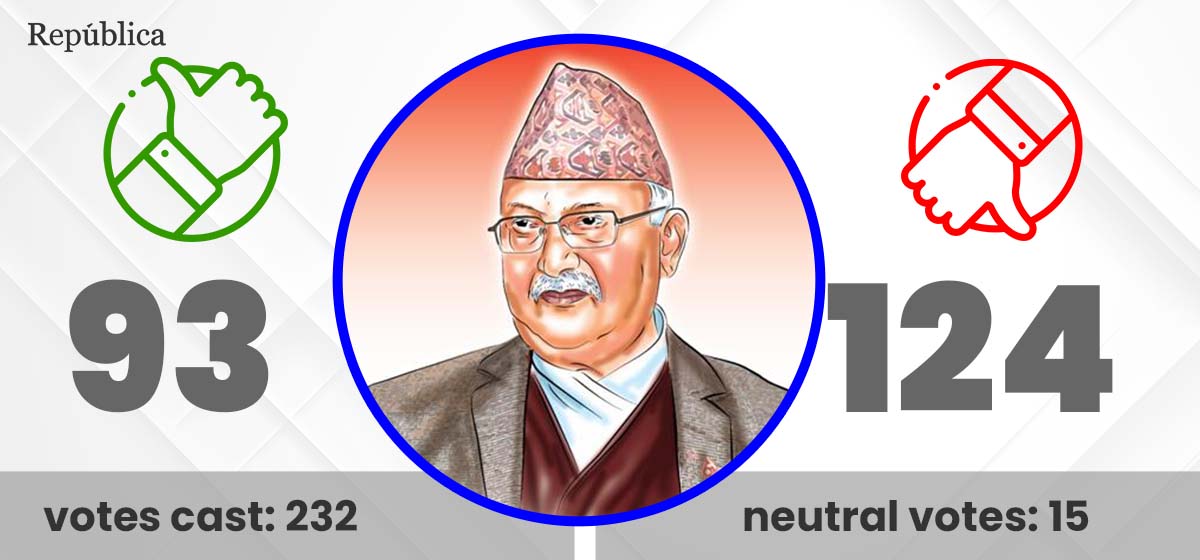 PM Oli Fails to Secure Parliament’s Confidence